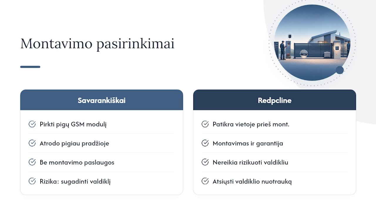 Kaip užsisakyti Redpcline montavimą — overview diagram