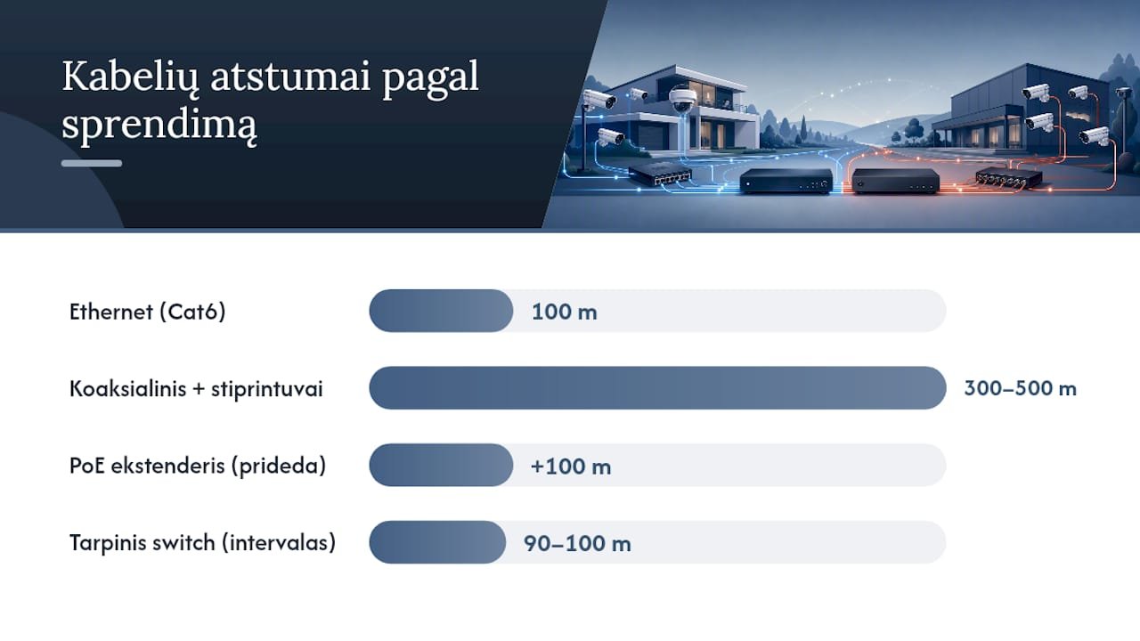 Kiek toli galima nutiesti kabelius ir kokius sprendimus rinktis? — overview diagram