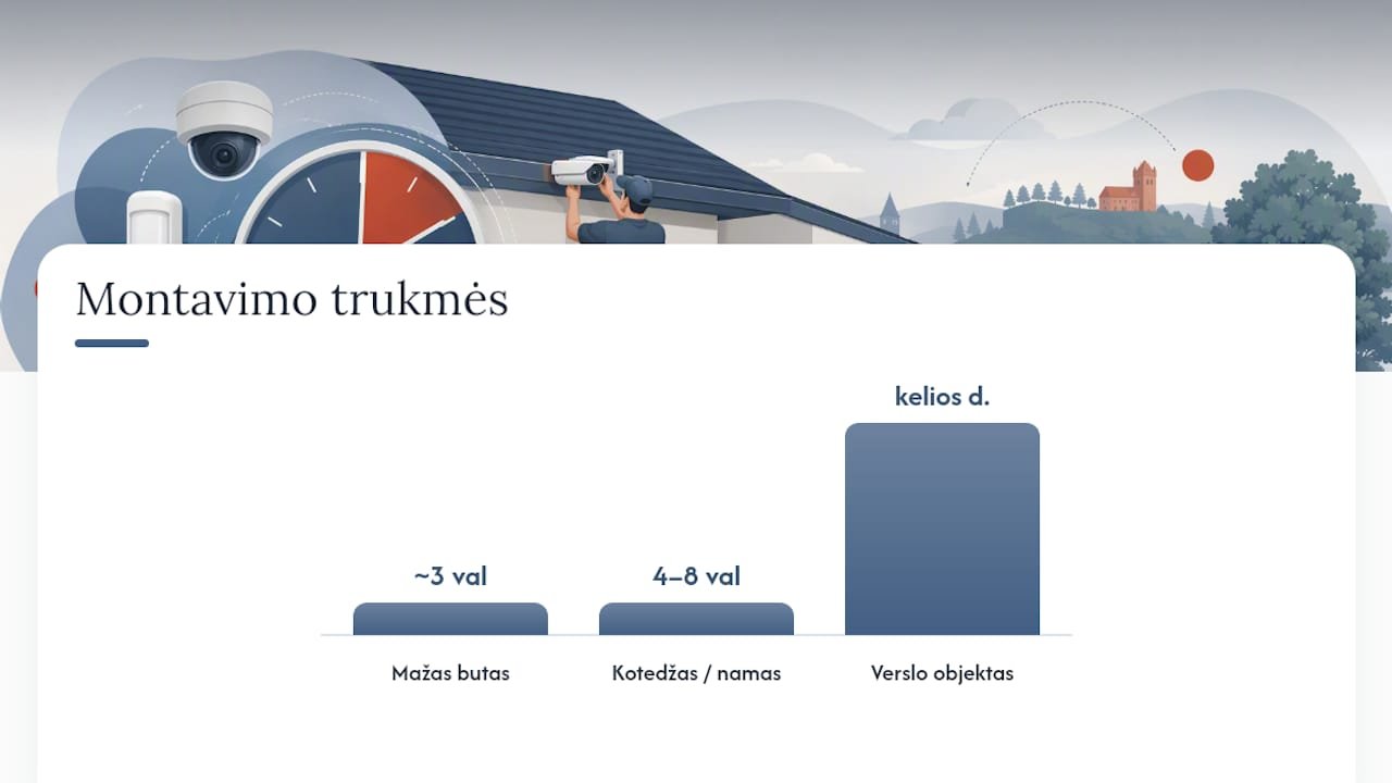 Kaip vyksta montavimas ir ką reikia žinoti apie sutartį — overview diagram