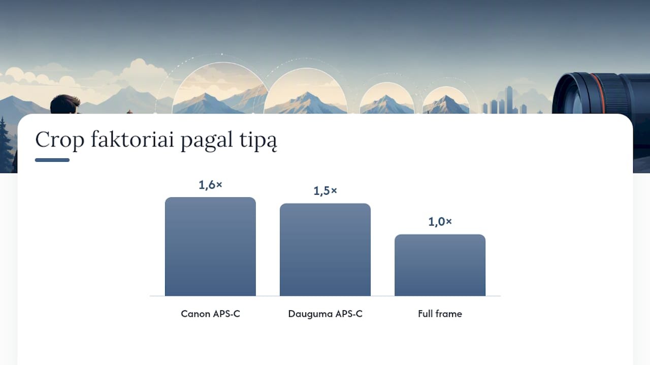 Jutiklio dydis ir efektyvus židinio nuotolis: kaip skaičiuoti — overview diagram