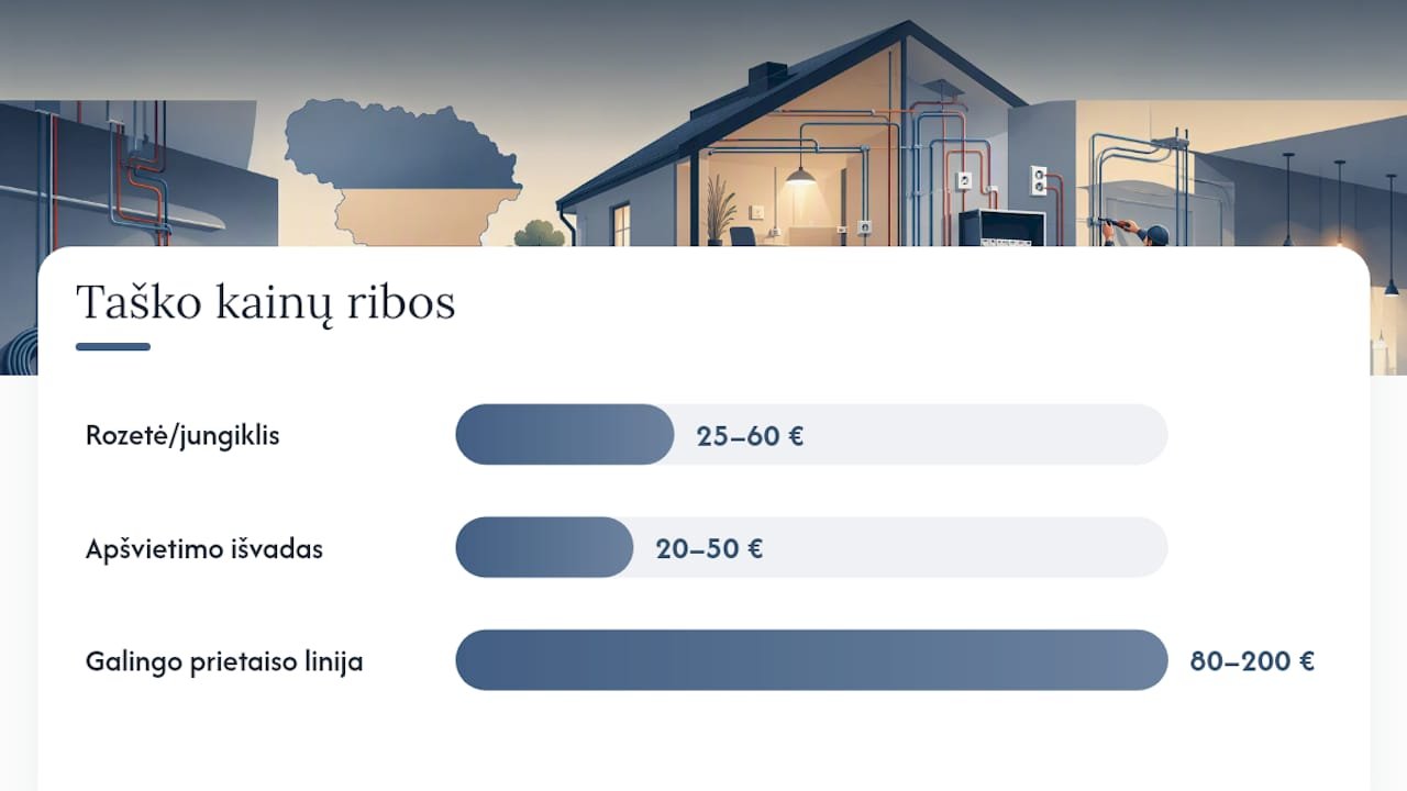Kas yra „taškas“ ir kada jo kaina neatspindi realios sąmatos — overview diagram