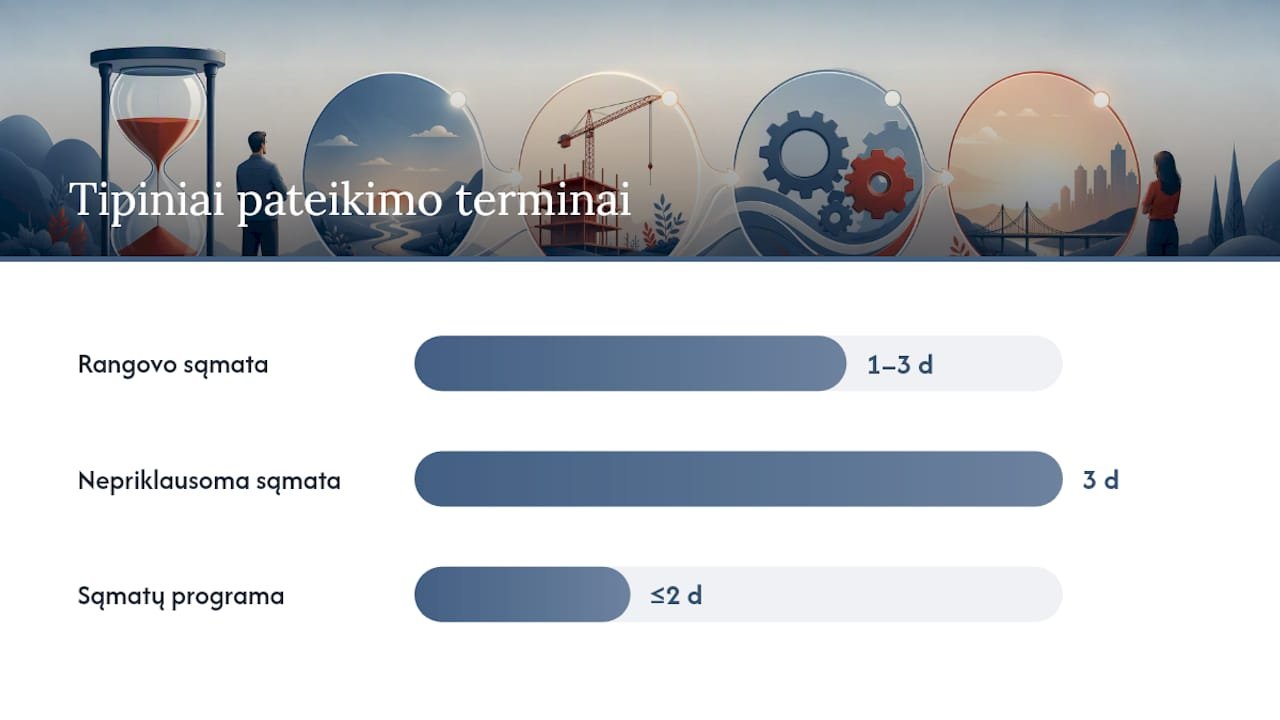 Rangovo sąmata, nepriklausoma sąmata ar sąmatų programa — overview diagram