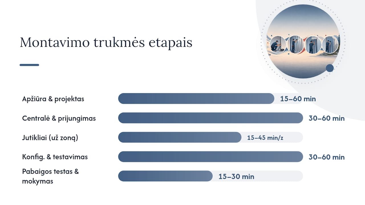 Montavimo etapai žingsnis po žingsnio — overview diagram