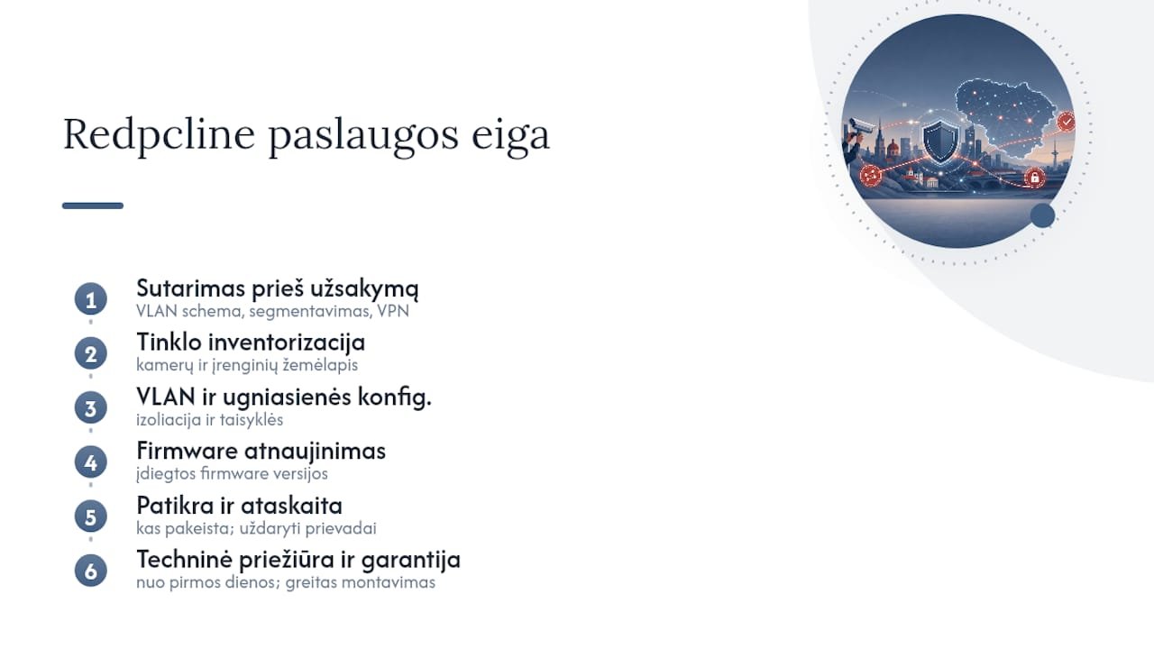 Kaip Redpcline padeda įgyvendinti šiuos veiksmus — overview diagram