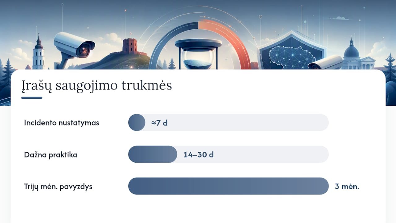 Teisinis rėmas: kodėl nėra vieno universalaus vaizdo duomenų saugojimo termino — overview diagram