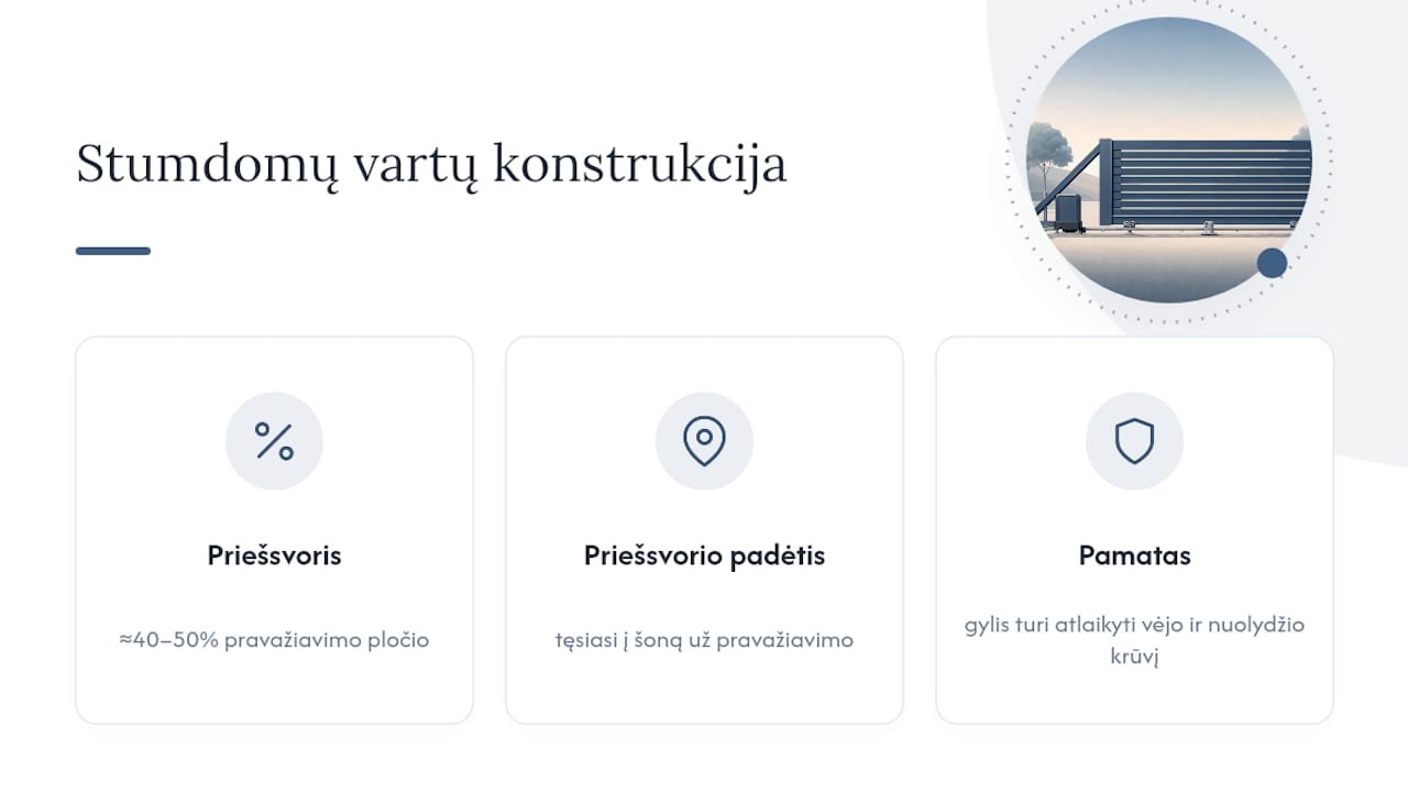 Stumdomų vartų priešsvorio ir pamatų schema