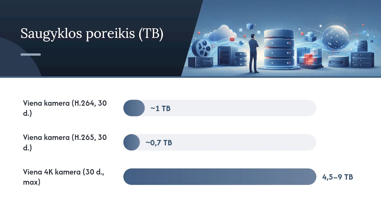 Kaip apskaičiuoti reikalingą saugyklą: formulė, kodekai ir du pavyzdžiai — overview diagram