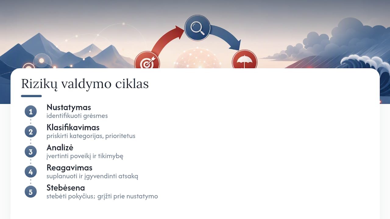 Penkių žingsnių projektų rizikų valdymo procesas