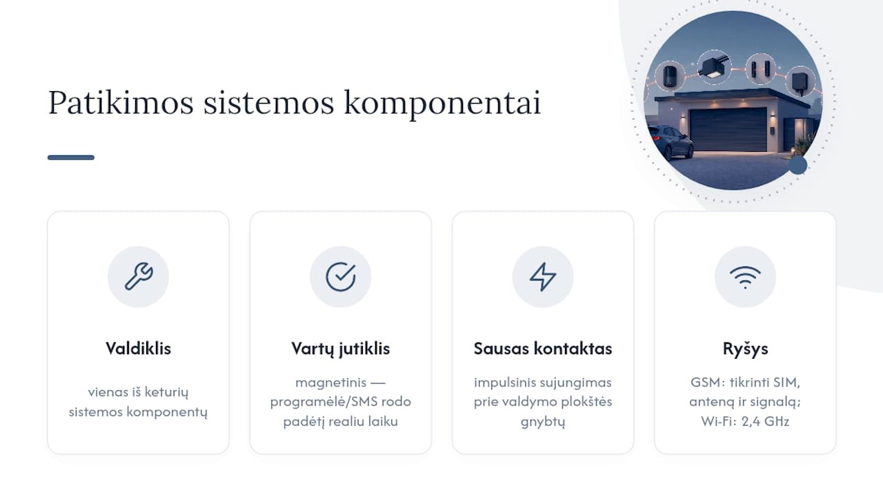 Keturi pagrindiniai garažo vartų automatikos komponentai