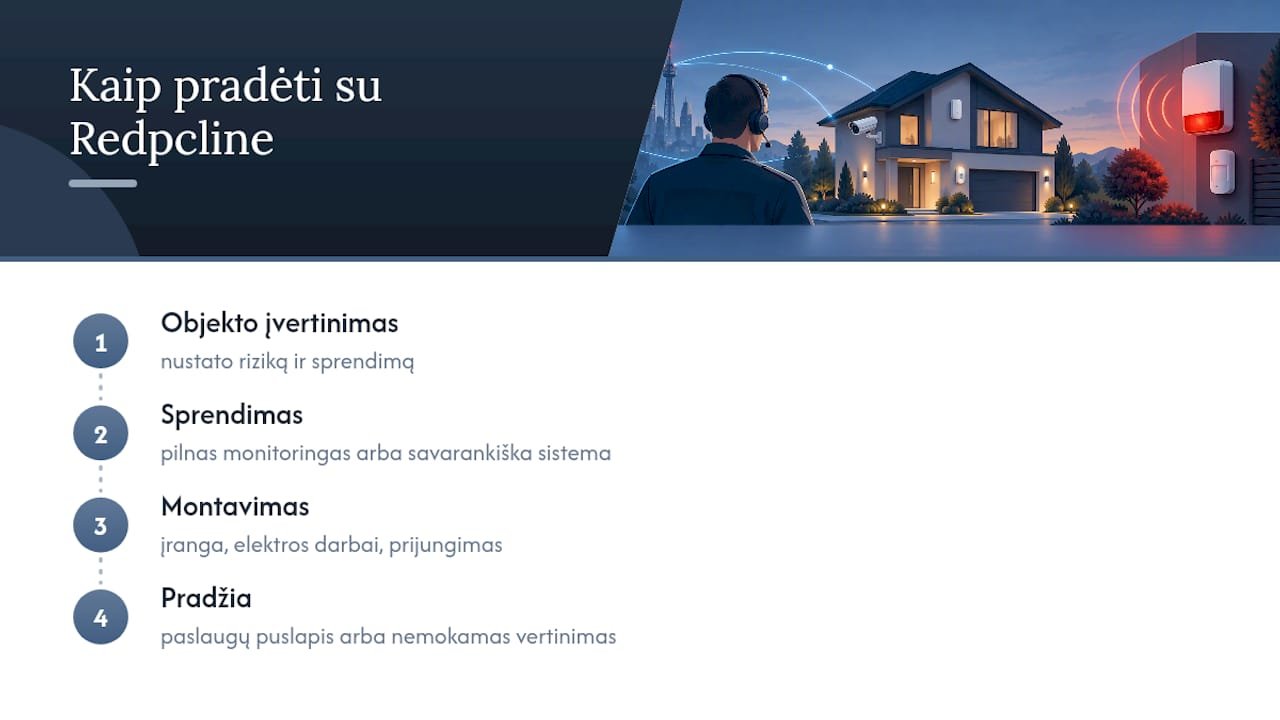 MB Redpcline Servisas: ką siūlome ir kaip pradėti — overview diagram
