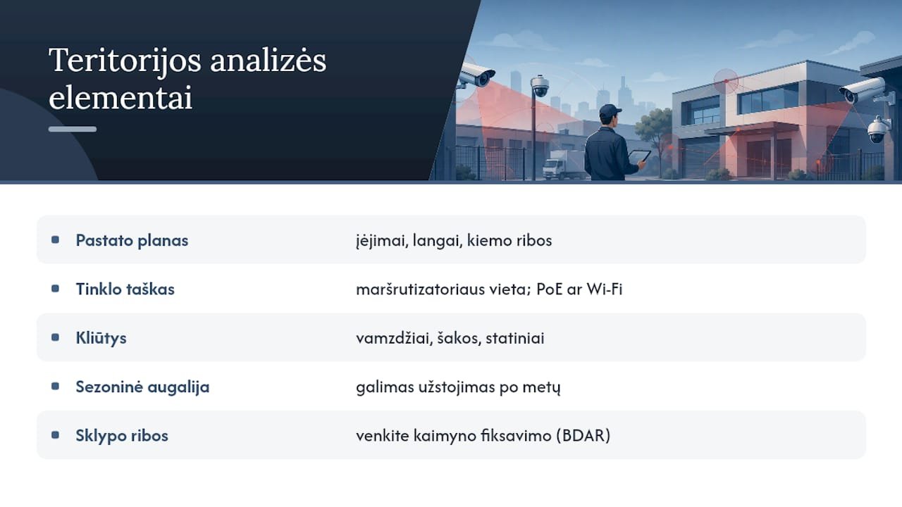 Teritorijos analizės schema, skirta kameros vietai